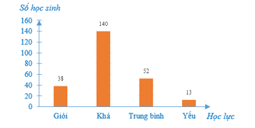 Đề thi học kì 2 Toán 7 - Đề số 5 - Cánh diều 1