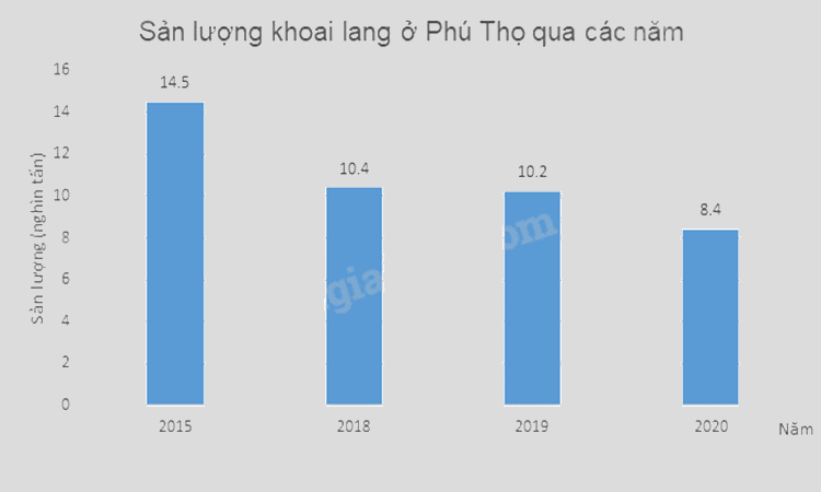 Đề thi học kì 2 Toán 8 Cánh diều - Đề số 6 0 6