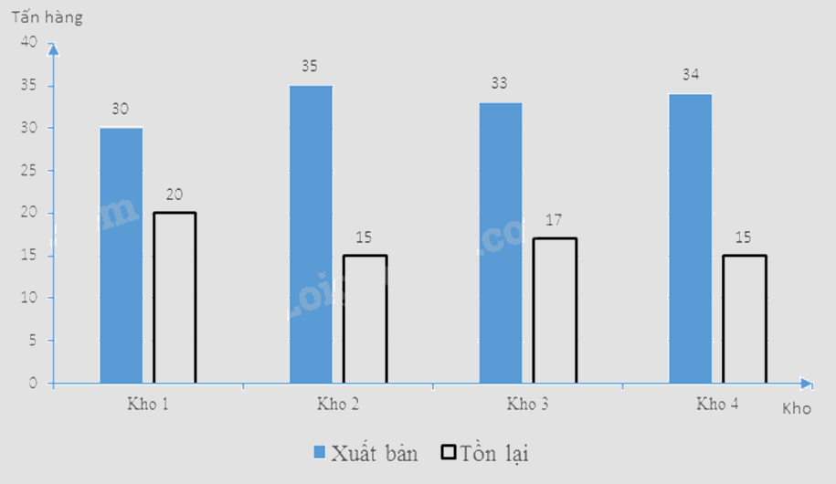 Đề thi học kì 2 Toán 8 Cánh diều - Đề số 7 1 1