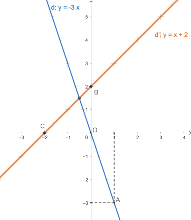 Đề thi học kì 2 Toán 8 - Đề số 1 - Kết nối tri thức 1 5
