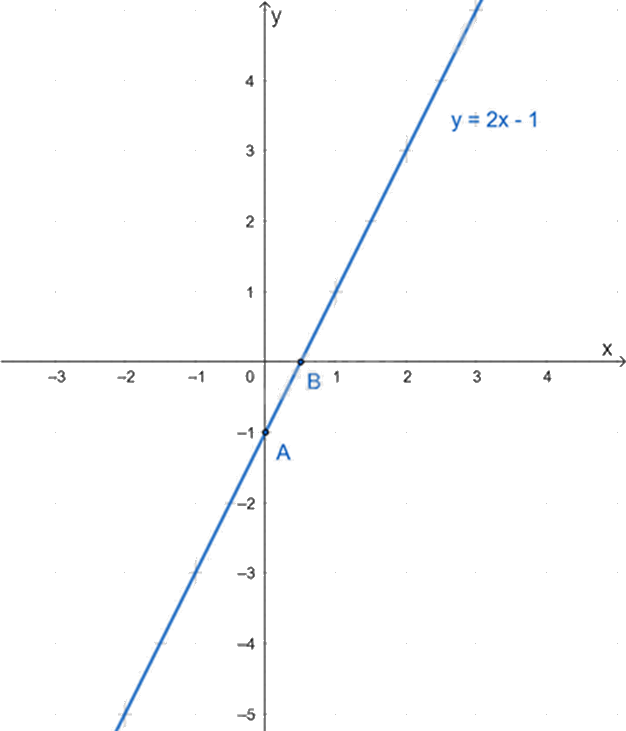 Đề thi học kì 2 Toán 8 - Đề số 3 - Kết nối tri thức 1 8
