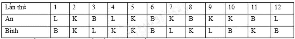 Đề thi học kì 2 Toán 8 - Đề số 5 - Chân trời sáng tạo 0 3