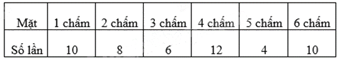 Đề thi học kì 2 Toán 8 Kết nối tri thức - Đề số 6 0 2