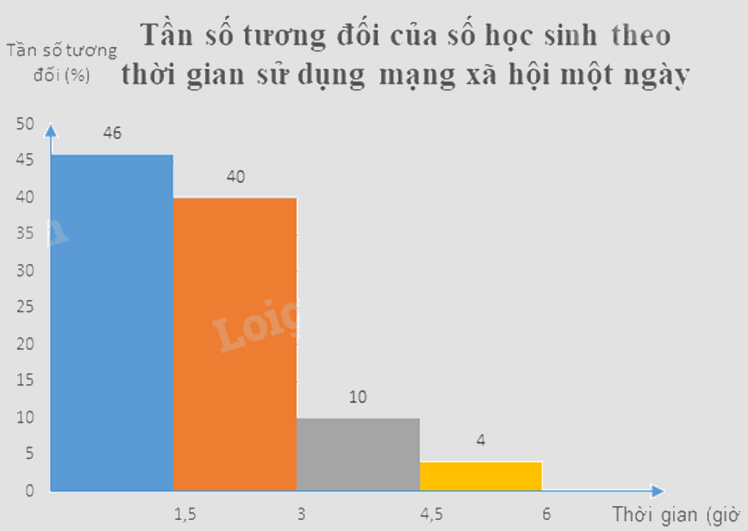 Đề thi học kì 2 Toán 9 - Đề số 1 1 1