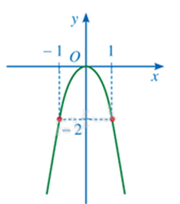 Đề thi học kì 2 Toán 9 - Đề số 2 1 1