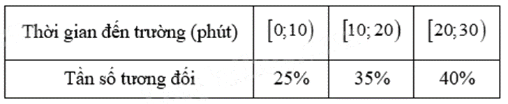 Đề thi học kì 2 Toán 9 - Đề số 2 1 2