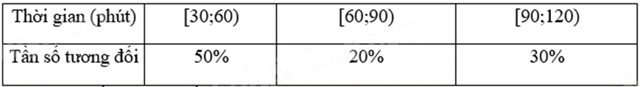 Đề thi học kì 2 Toán 9 - Đề số 2 1 9