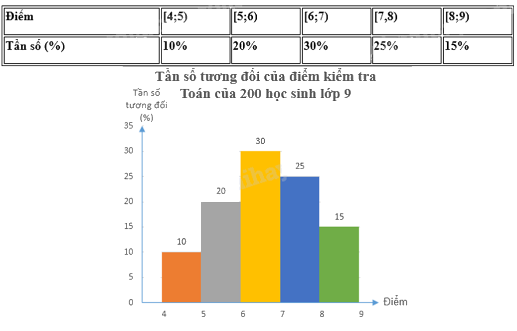 Đề thi học kì 2 Toán 9 - Đề số 3 0 1