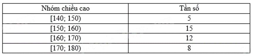 Đề thi học kì 2 Toán 9 - Đề số 3 1 10