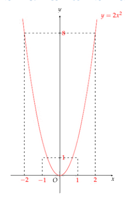 Đề thi minh hoạ vào 10 môn Toán Long An năm 2025 1 2