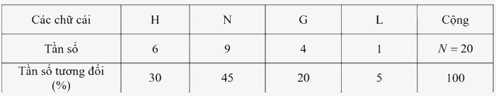 Đề thi minh hoạ vào 10 môn Toán Long An năm 2025 6