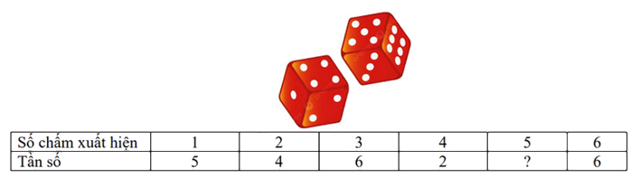 Đề thi minh hoạ vào 10 môn Toán Ninh Bình năm 2025 3