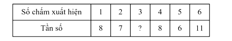 Đề thi minh hoạ vào 10 môn Toán Quảng Nam năm 2025 1