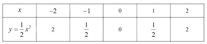Đề thi minh hoạ vào 10 môn Toán Quảng Nam năm 2025 1 2