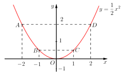 Đề thi minh hoạ vào 10 môn Toán Quảng Nam năm 2025 1 3