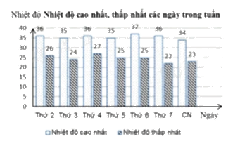Đề thi minh hoạ vào 10 môn Toán TP Hồ Chí Minh năm 2025 1