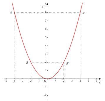 Đề thi minh hoạ vào 10 môn Toán TP Hồ Chí Minh năm 2025 5