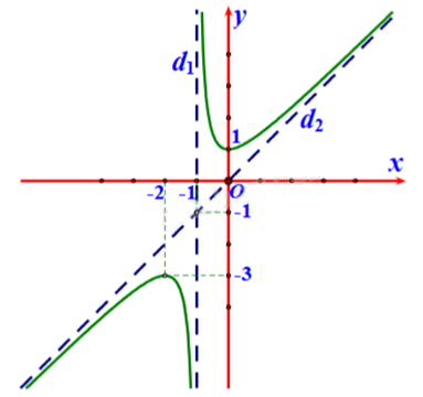 Đề thi thử THPT môn Toán lần 1 năm 2025 cụm các trường số 4 - Hải Dương 0 9