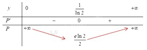 Đề thi thử THPT môn Toán lần 1 năm 2025 cụm các trường số 4 - Hải Dương 1 16
