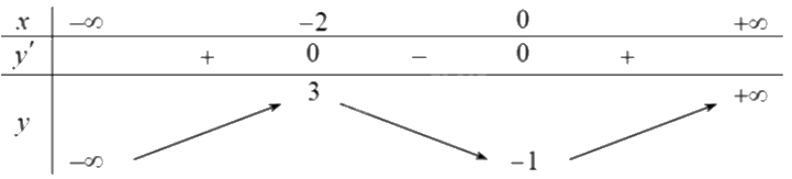 Đề thi thử THPT môn Toán lần 1 năm 2025 cụm các trường số 4 - Hải Dương 1 8