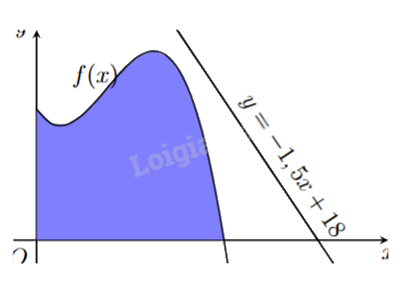Đề thi thử THPT môn Toán năm 2025 Sở GD Hà Tĩnh 0 6