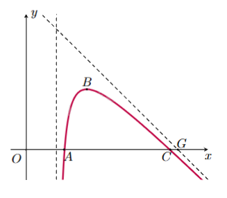 Đề thi thử THPT môn Toán năm 2025 Sở GD Hà Tĩnh 0 8