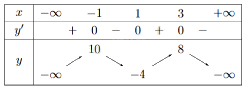 Đề thi thử THPT môn Toán năm 2025 Sở GD Hà Tĩnh 1 2