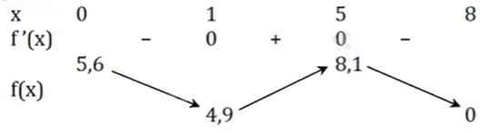 Đề thi thử THPT môn Toán năm 2025 Sở GD Hà Tĩnh 1 11