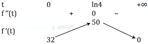 Đề thi thử THPT môn Toán năm 2025 Sở GD Hà Tĩnh 1 16