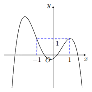 Đề thi thử THPT môn Toán năm 2025 Sở GD Hà Tĩnh 1 3