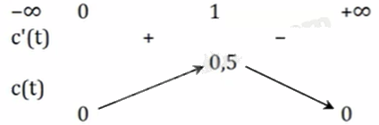 Đề thi thử THPT môn Toán năm 2025 Sở GD Hà Tĩnh 1 9