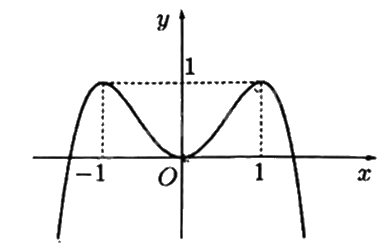 Đề thi thử THPT môn Toán năm 2025 Sở GD Quảng Bình 1 5
