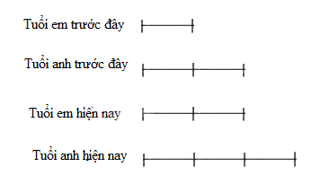 Đề thi thử vào lớp 6 môn Toán trường chuyên Ngoại ngữ (đề số 3) 1