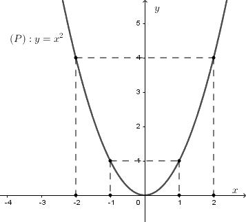 Đề thi vào 10 môn Toán An Giang năm 2020 1 1