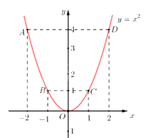 Đề thi vào 10 môn Toán An Giang năm 2023 1 2