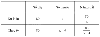 Đề thi vào 10 môn Toán Bắc Giang năm 2023 1 4