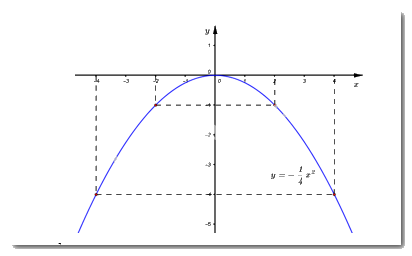 Đề thi vào 10 môn Toán Bạc Liêu năm 2021 1 1