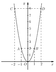 Đề thi vào 10 môn Toán Bạc Liêu năm 2023 1 2
