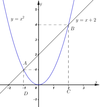 Đề thi vào 10 môn Toán Bắc Ninh năm 2018 3