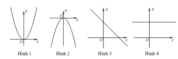 Đề thi vào 10 môn Toán Bắc Ninh năm 2021 2