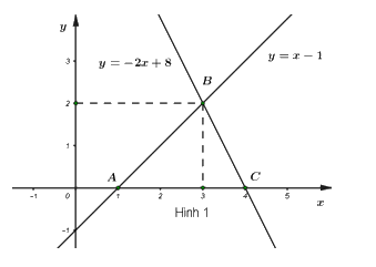Đề thi vào 10 môn Toán Bến Tre năm 2019 1
