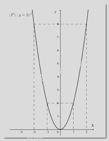 Đề thi vào 10 môn Toán Bến Tre năm 2020 1 1