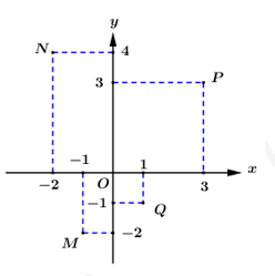 Đề thi vào 10 môn Toán Bến Tre năm 2021 0 1