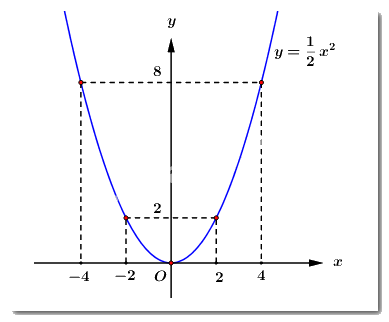 Đề thi vào 10 môn Toán Bến Tre năm 2021 1 1