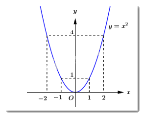 Đề thi vào 10 môn Toán Bến Tre năm 2022 4