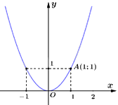 Đề thi vào 10 môn Toán Bến Tre năm 2023 0 2