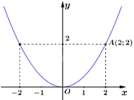 Đề thi vào 10 môn Toán Bến Tre năm 2023 0 3