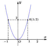 Đề thi vào 10 môn Toán Bến Tre năm 2023 1