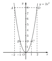 Đề thi vào 10 môn Toán Bến Tre năm 2023 1 3