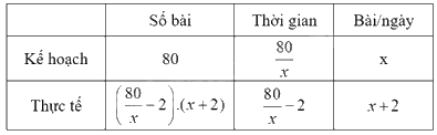 Đề thi vào 10 môn Toán Bến Tre năm 2023 1 4